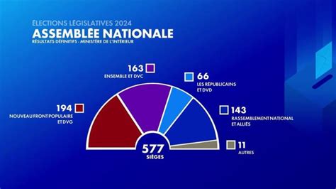 Résultats des élections législatives 2024 à Serres 05700